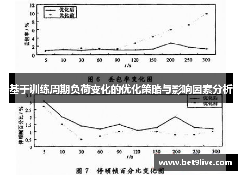 基于训练周期负荷变化的优化策略与影响因素分析